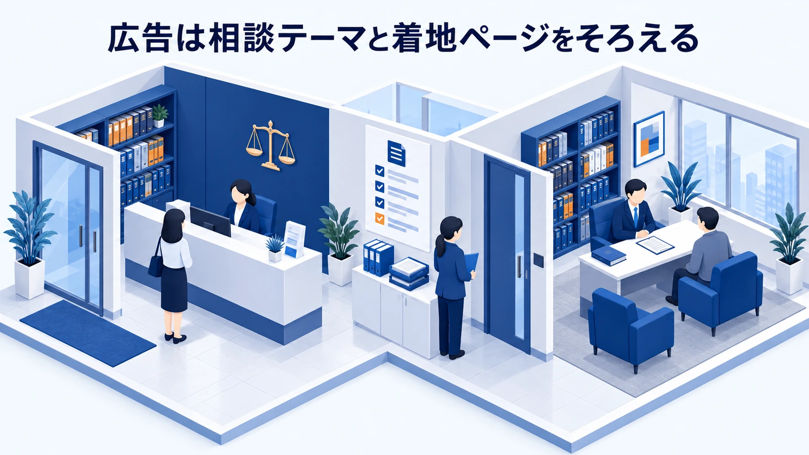 「広告は相談テーマと着地ページをそろえる」を整理したImage 2.0図解