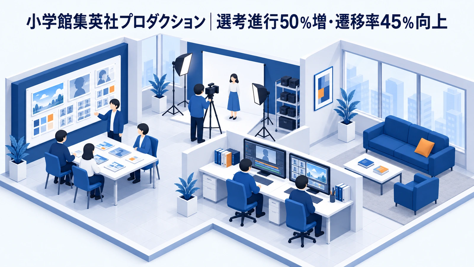 小学館集英社プロダクションのリードナーチャリング成功事例