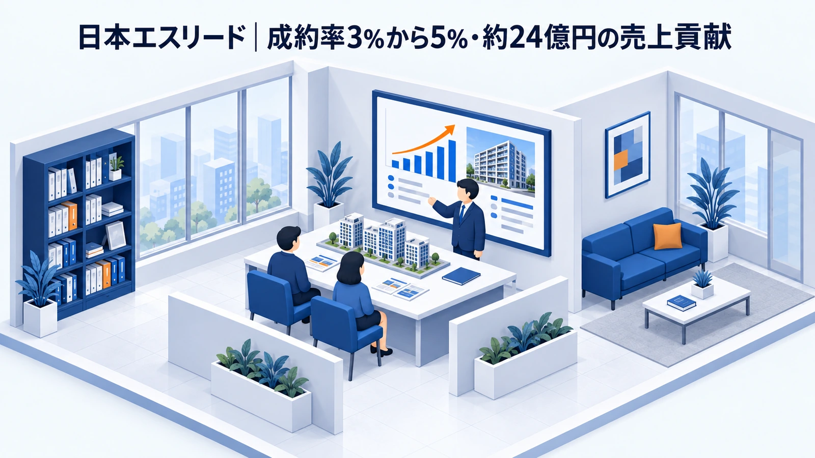 日本エスリードのリードナーチャリング成功事例