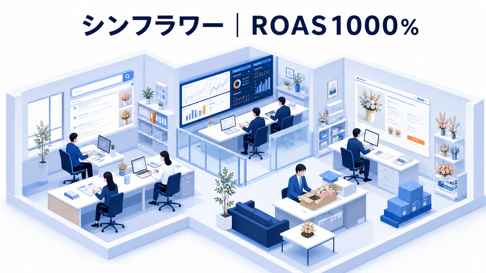 シンフラワーのリスティング広告成功事例