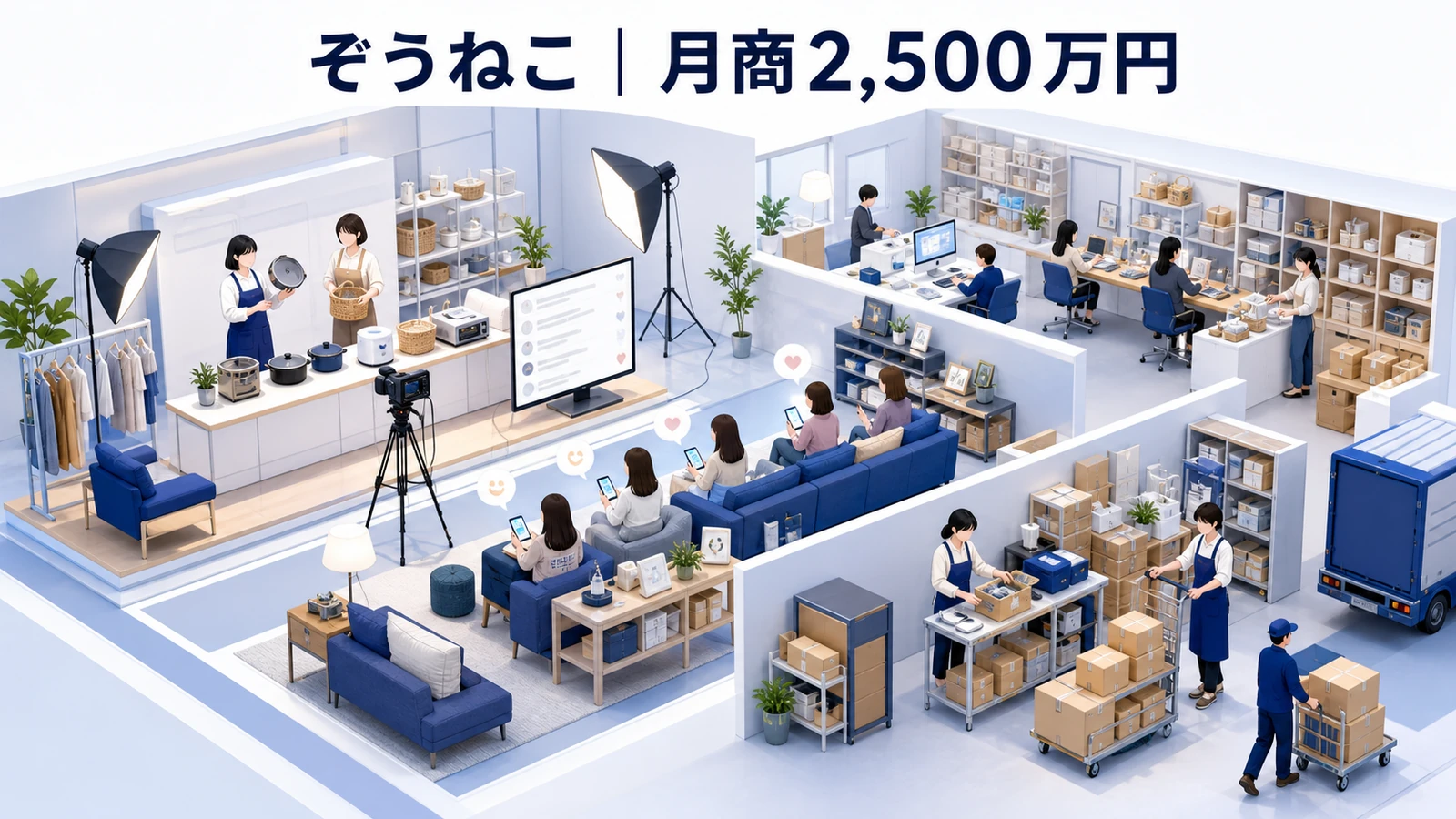 ぞうねこちゃんねる(Cellest)のライブコマース成功事例
