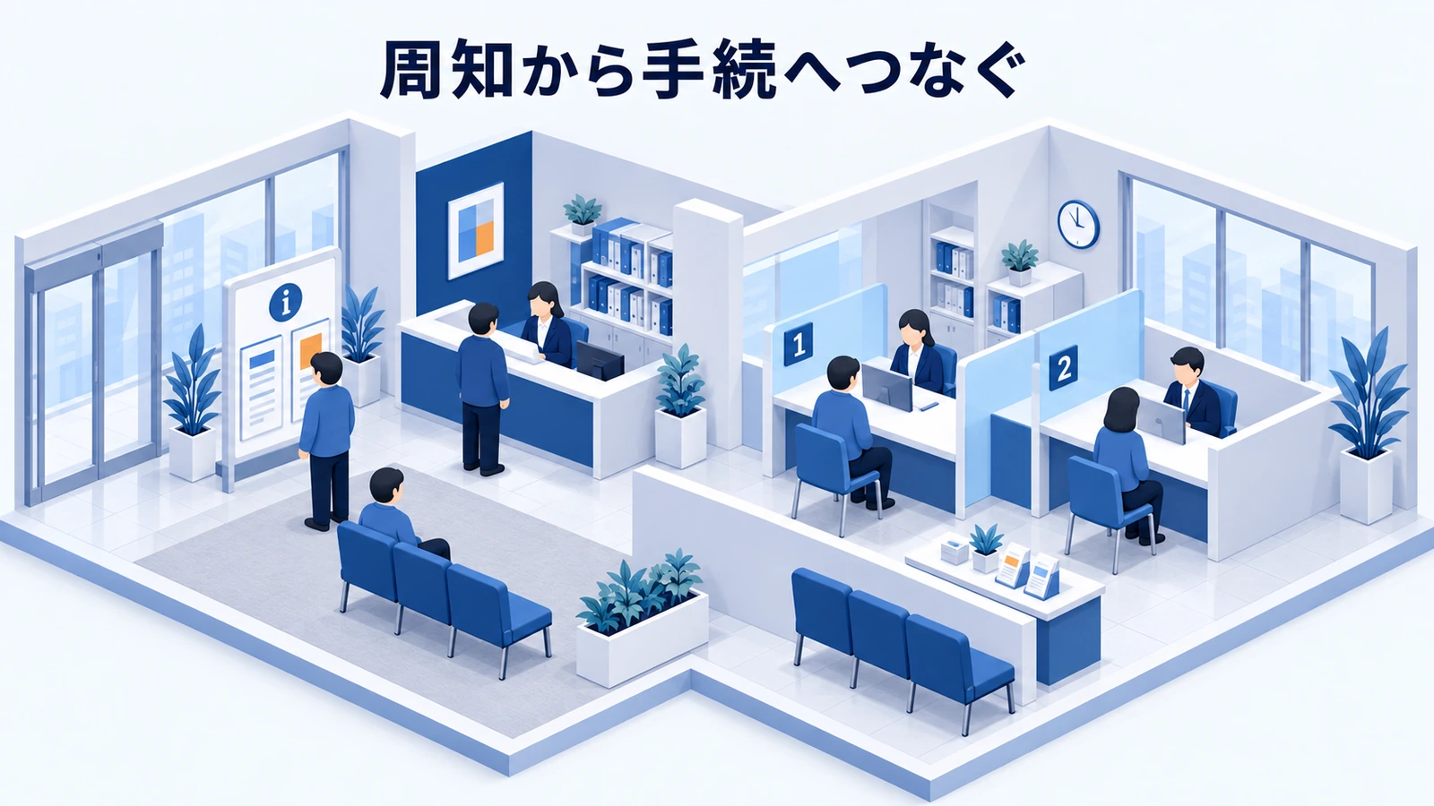 周知から手続へつなぐ