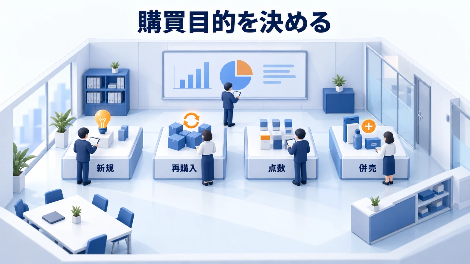 購買目的を決める