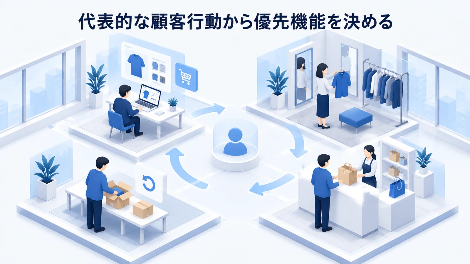 「代表的な顧客行動から優先機能を決める」の要点を整理したImage 2.0図解