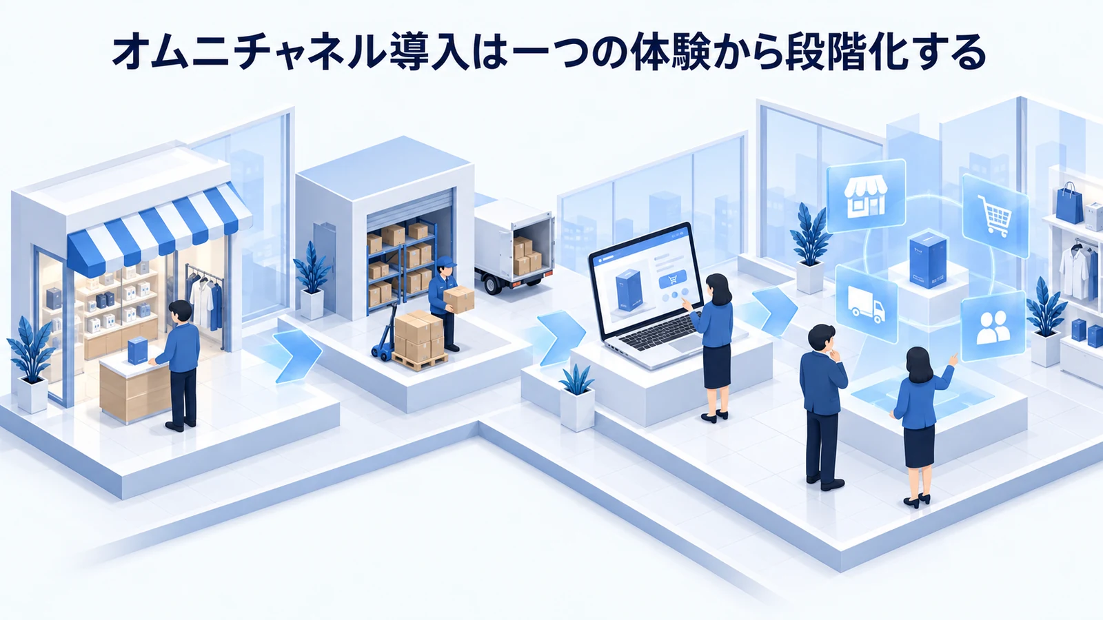 「オムニチャネル導入は一つの体験から段階化する」の要点を整理したImage 2.0図解