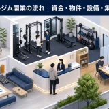 パーソナルジム開業の流れ｜資金・物件・設備・集客を解説