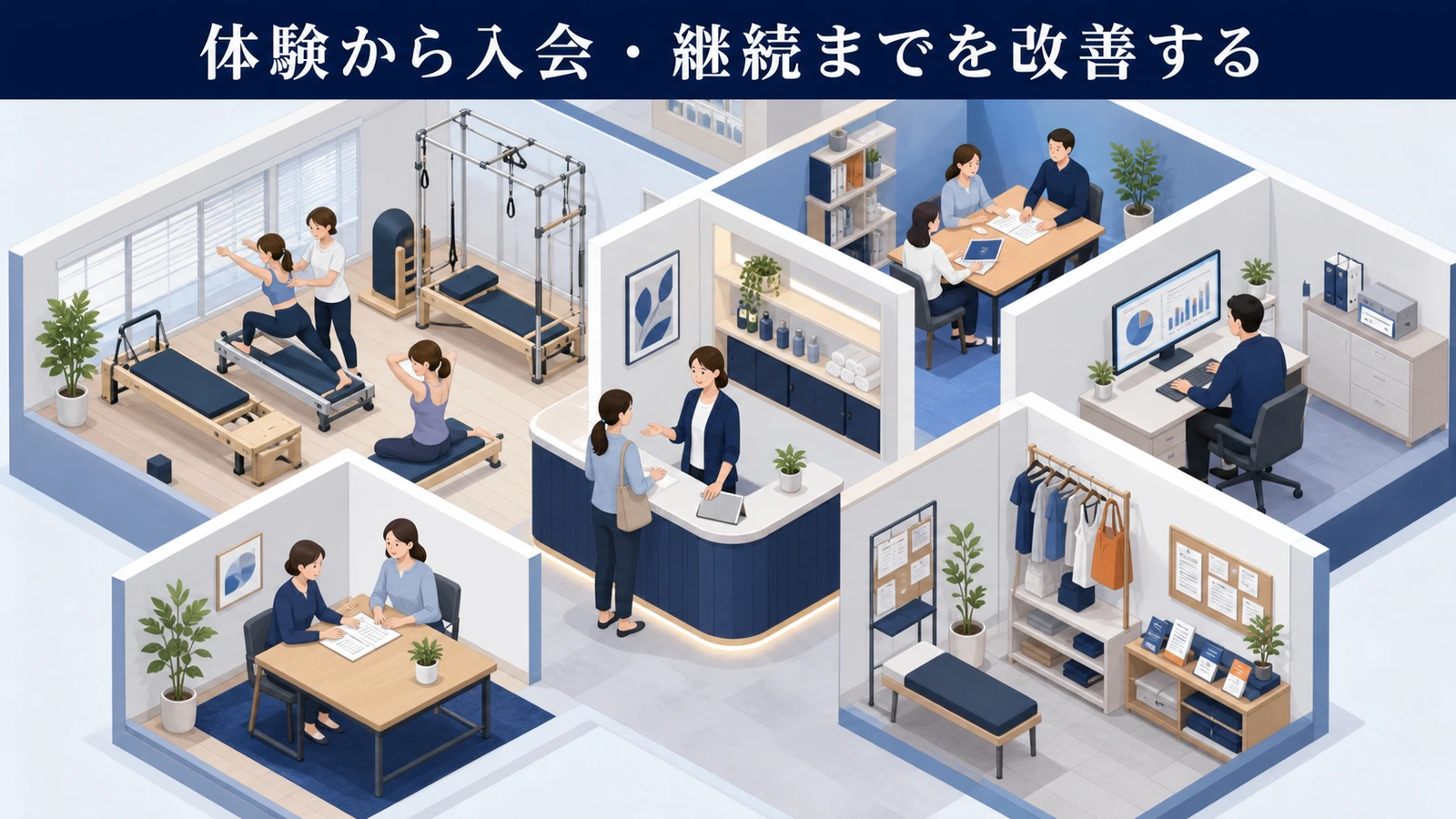 体験から入会・継続までを改善する