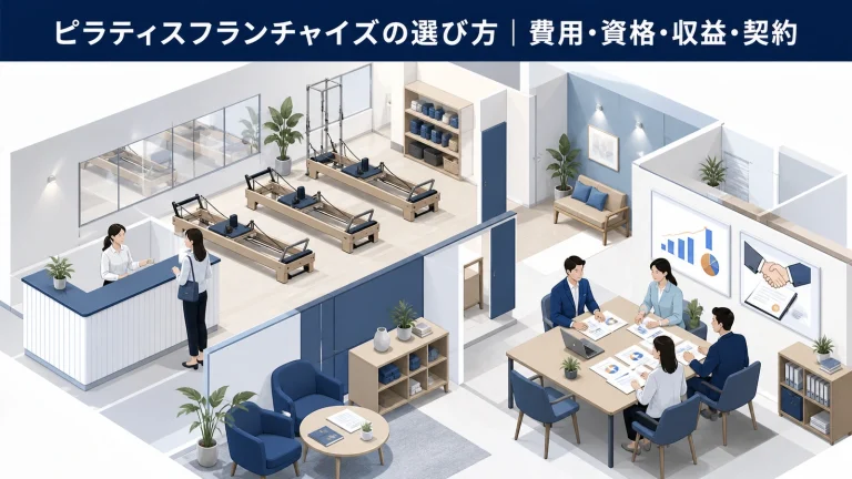 ピラティスフランチャイズの選び方|費用・資格・収益・契約