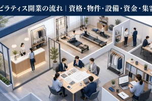 ピラティス開業の流れ|資格・物件・設備・資金・集客