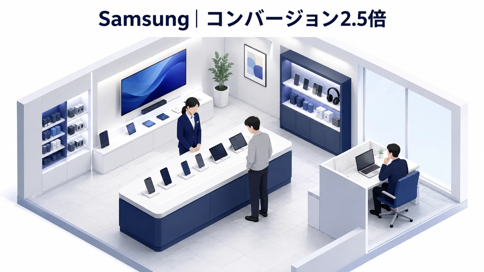 Samsung｜コンバージョン2.5倍のP-MAX広告成功事例