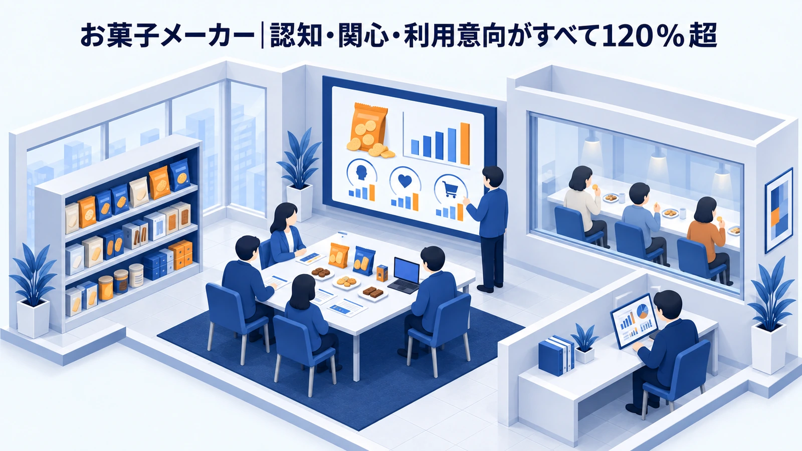 お菓子メーカーのラジオ広告成功事例