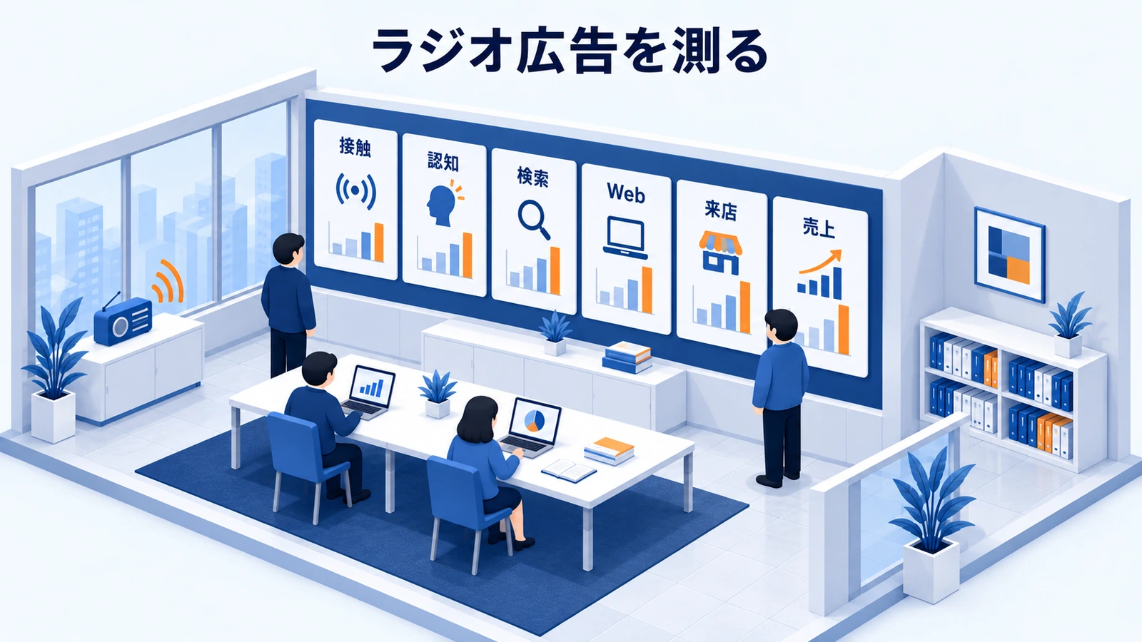 ラジオ広告を測る
