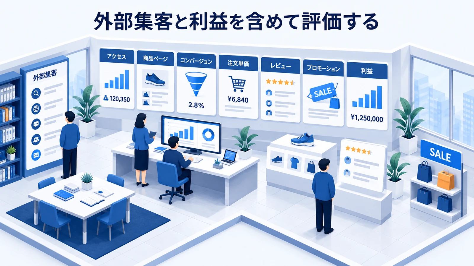 外部集客と利益を含めて評価するを確認する楽天市場の店舗運営者のImage 2.0図解
