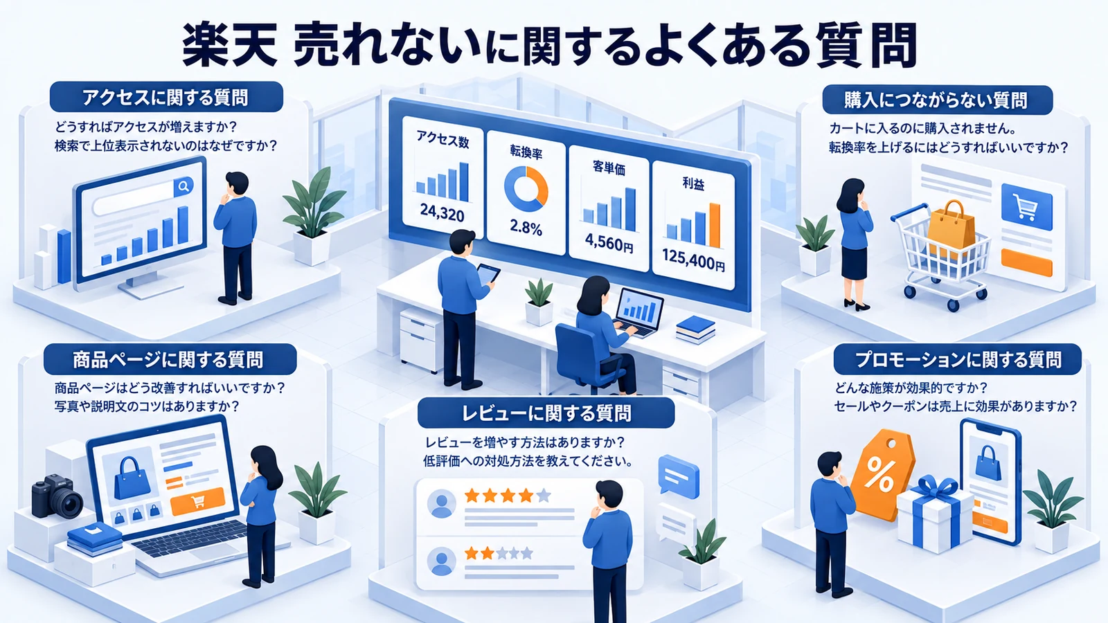 楽天 売れないの疑問を整理するImage 2.0図解