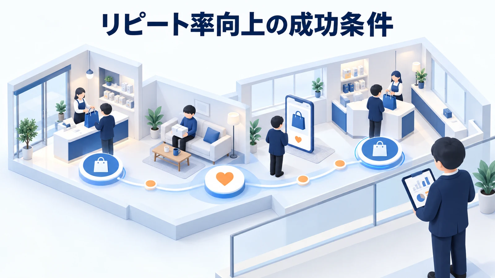リピート率向上の成功条件