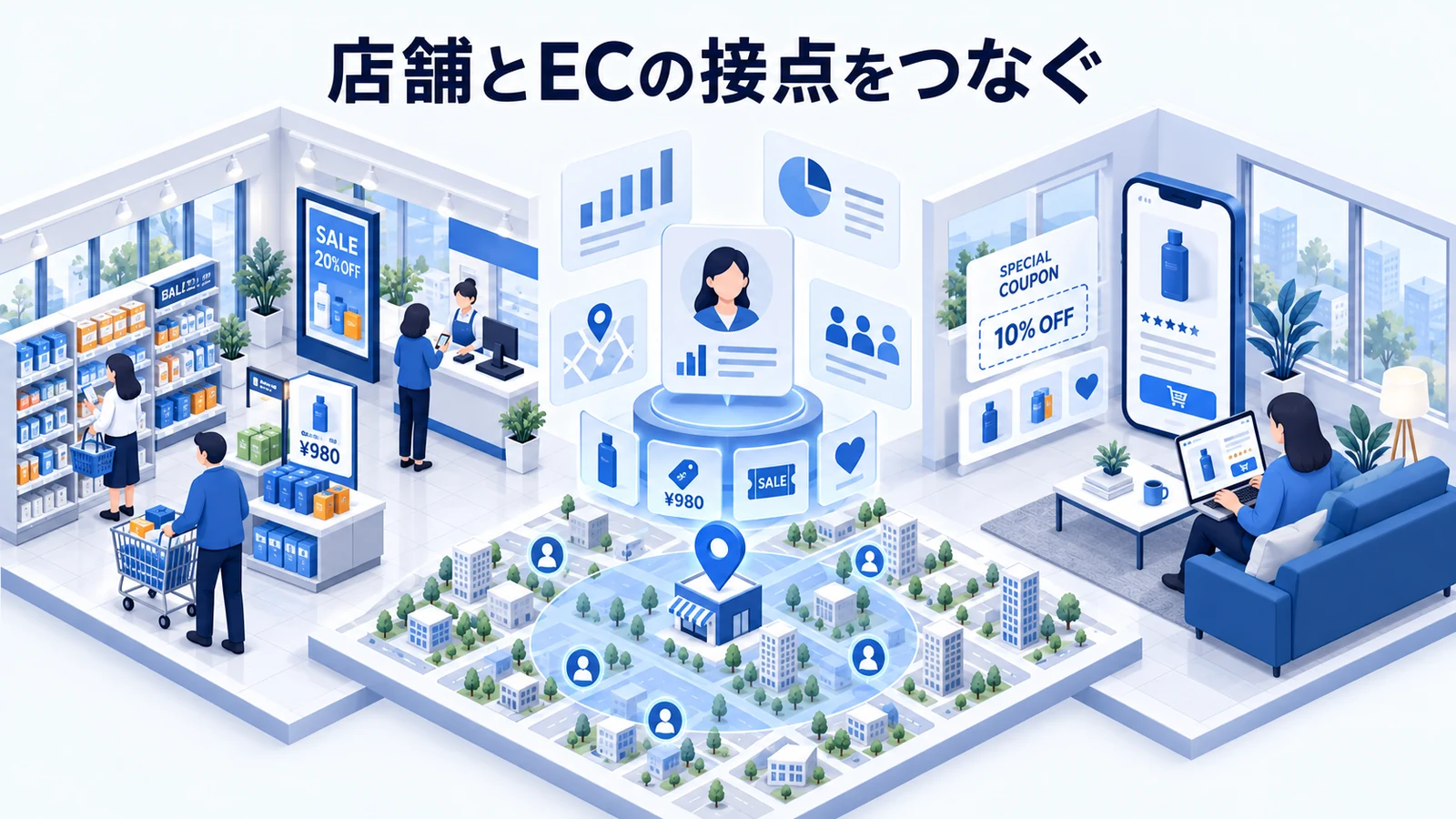 店舗とECの接点をつなぐを確認する小売事業者の企画担当者のImage 2.0図解