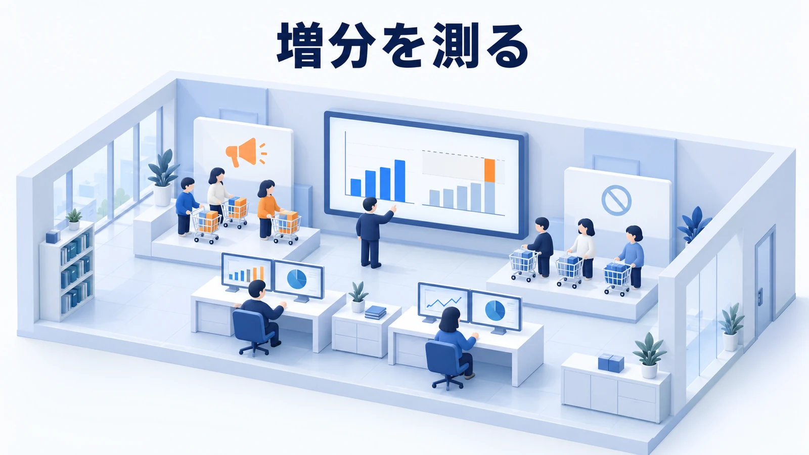 増分を測る