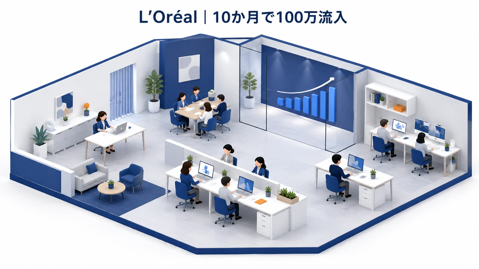 L’Oréal Turkey｜10か月で100万オーガニックセッションのSEO記事制作成功事例