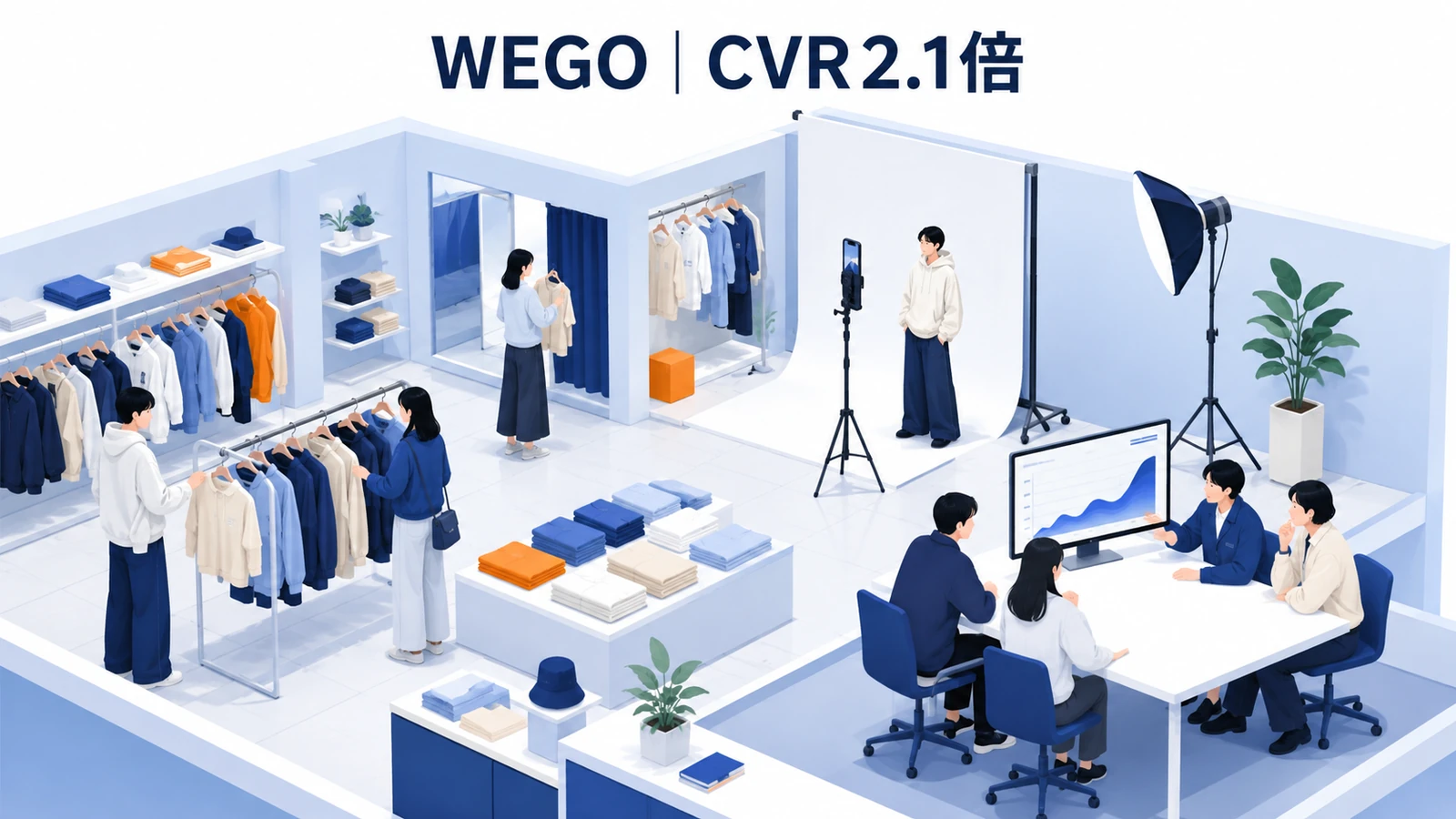 WEGO|ページセッション1.5倍、CVR2.1倍のショート動画マーケティング成功事例