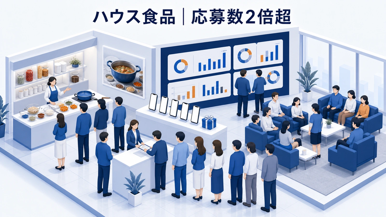 ハウス食品が購入とLINE応募を短い導線でつなぎ応募と売上を増やした事例イメージ