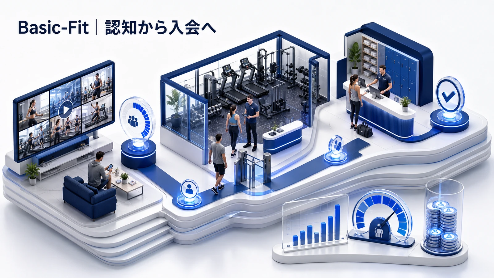 Basic-Fitがコンバージョン8.2％増・広告想起15％増を実現したスポーツマーケティング事例