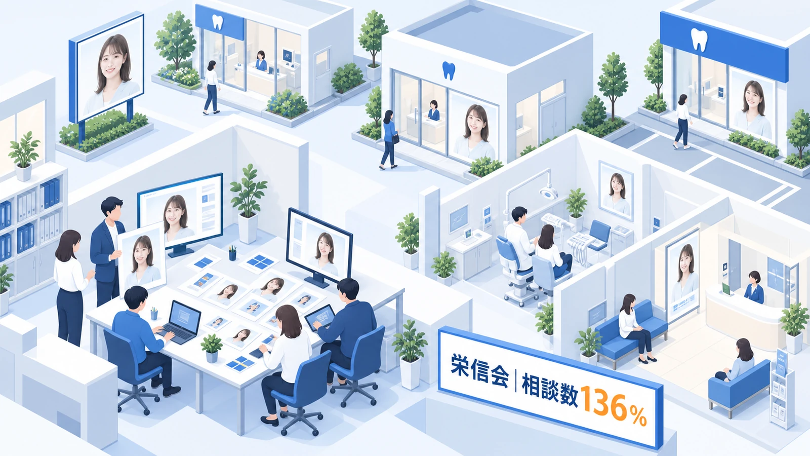 医療法人栄信会｜矯正相談数136％、SNS広告CPA約40％改善のタレントキャスティング成功事例