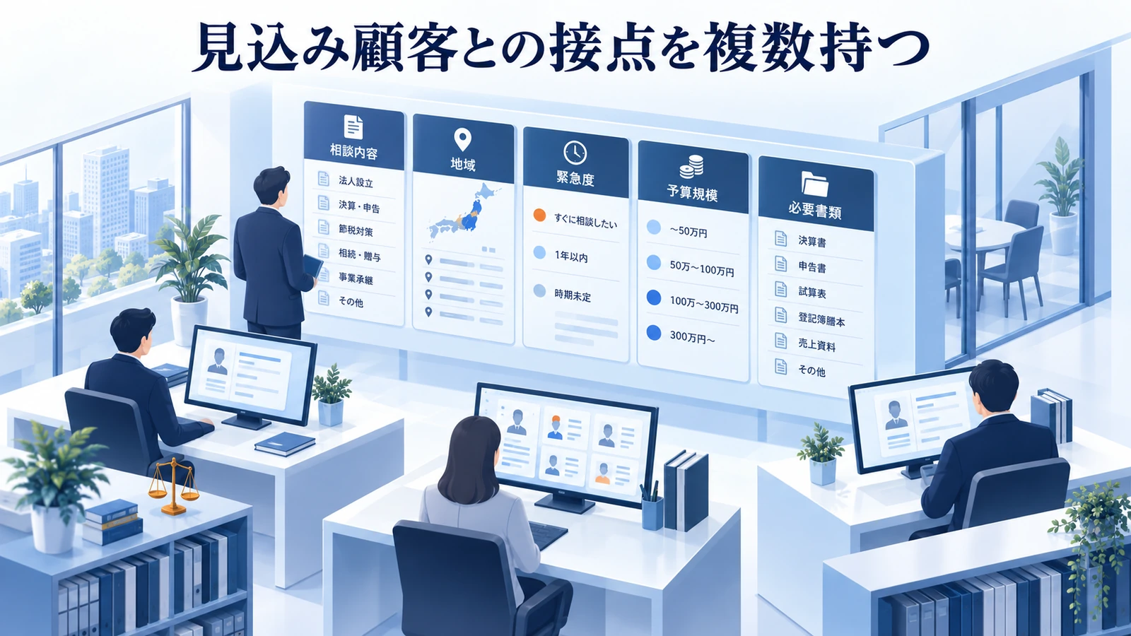 「見込み顧客との接点を複数持つ」を整理したImage 2.0図解