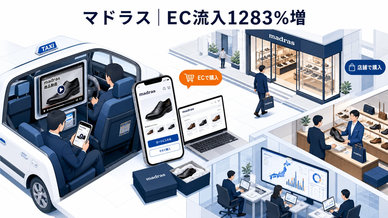 マドラスのタクシー広告成功事例