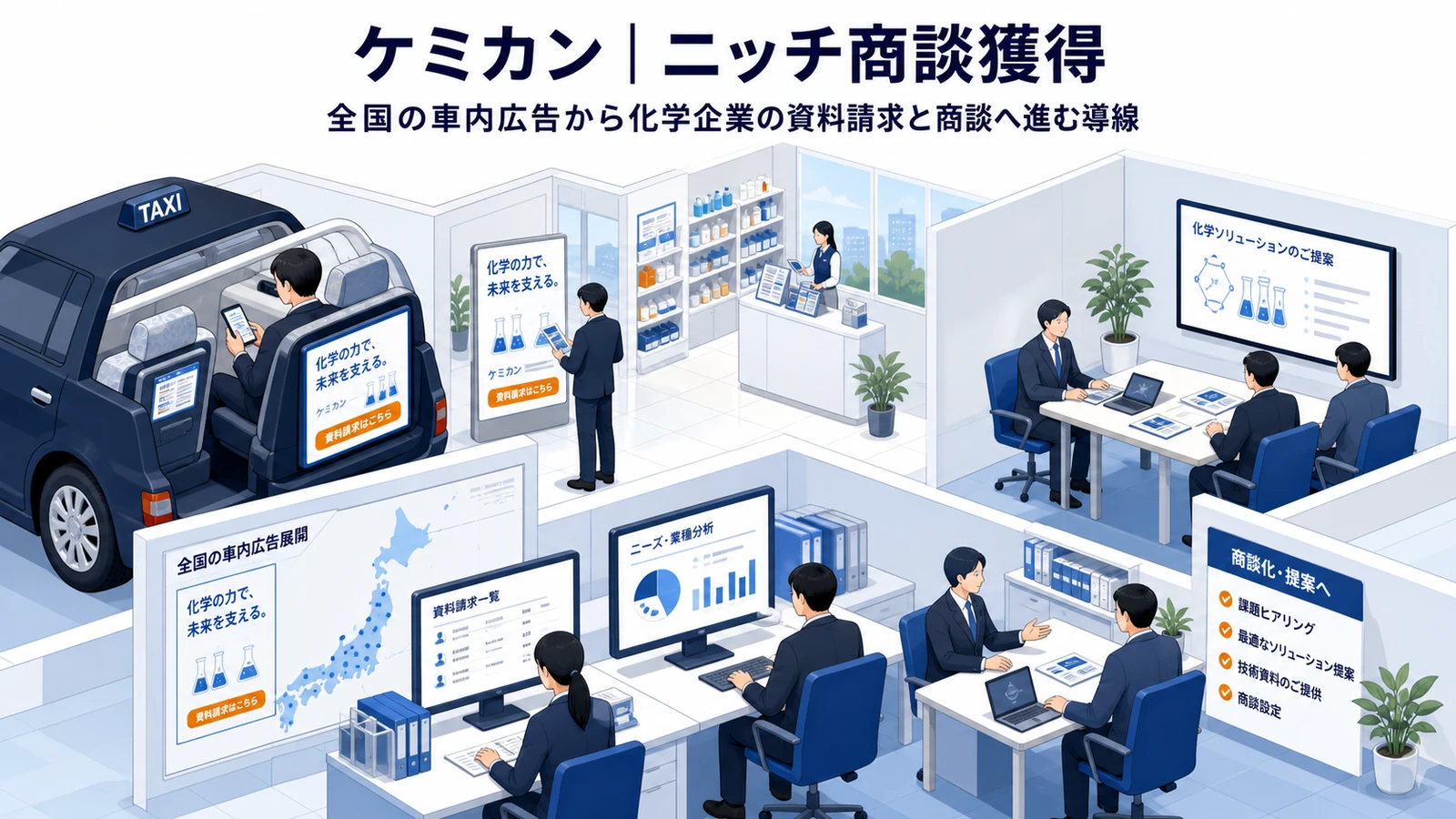 ケミカンのタクシー広告成功事例