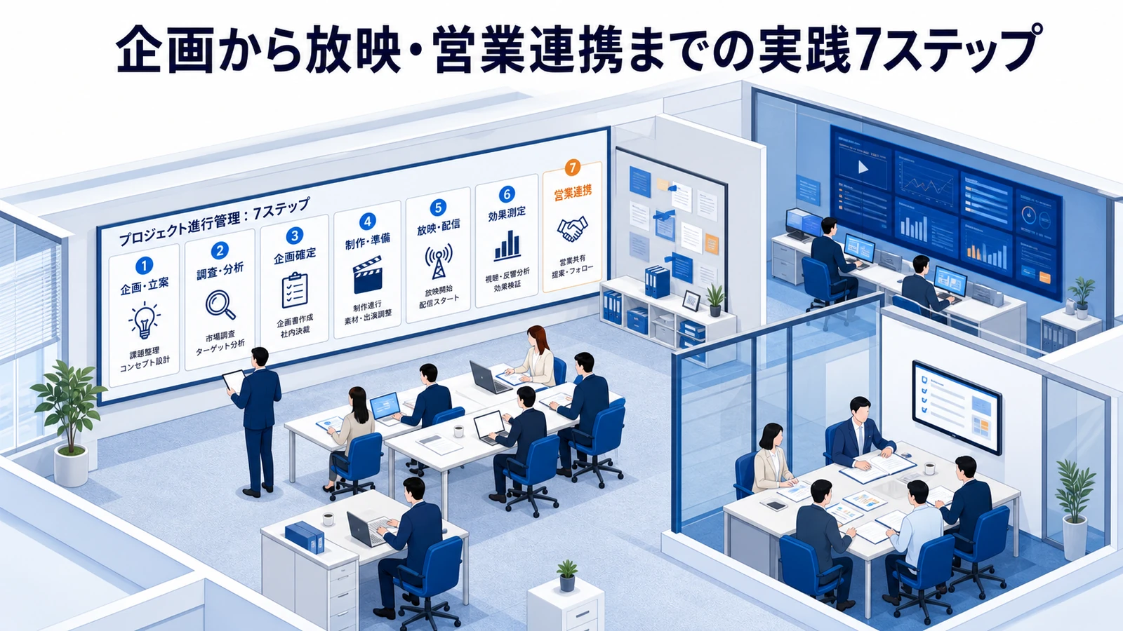 企画から放映・営業連携までの実践7ステップを示すタクシー広告運用設計