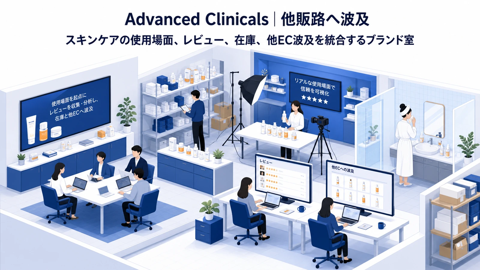Advanced ClinicalsのTikTok Shop成功事例