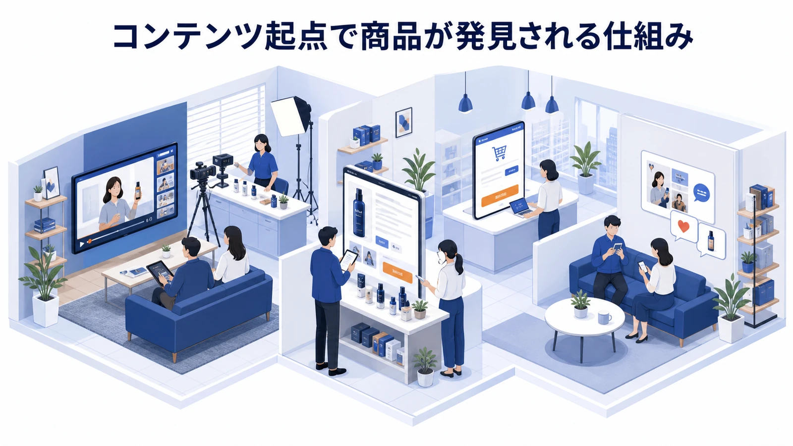 コンテンツ起点で商品が発見される仕組みを示すTikTok Shop運用設計
