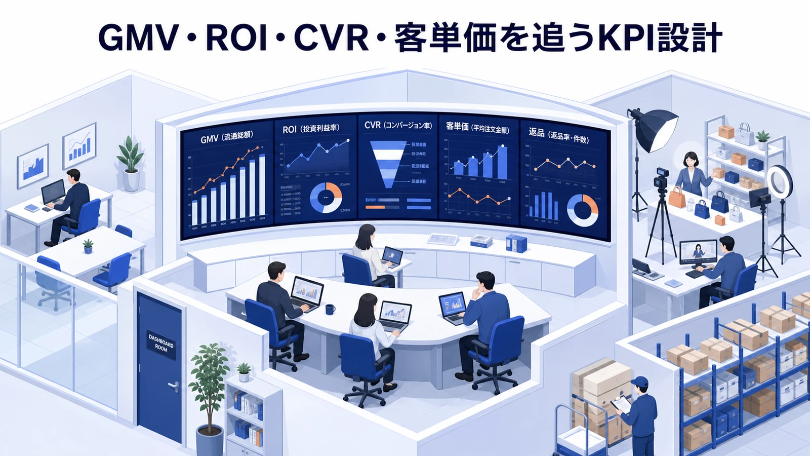 GMV・ROI・CVR・客単価を追うKPI設計を示すTikTok Shop運用設計