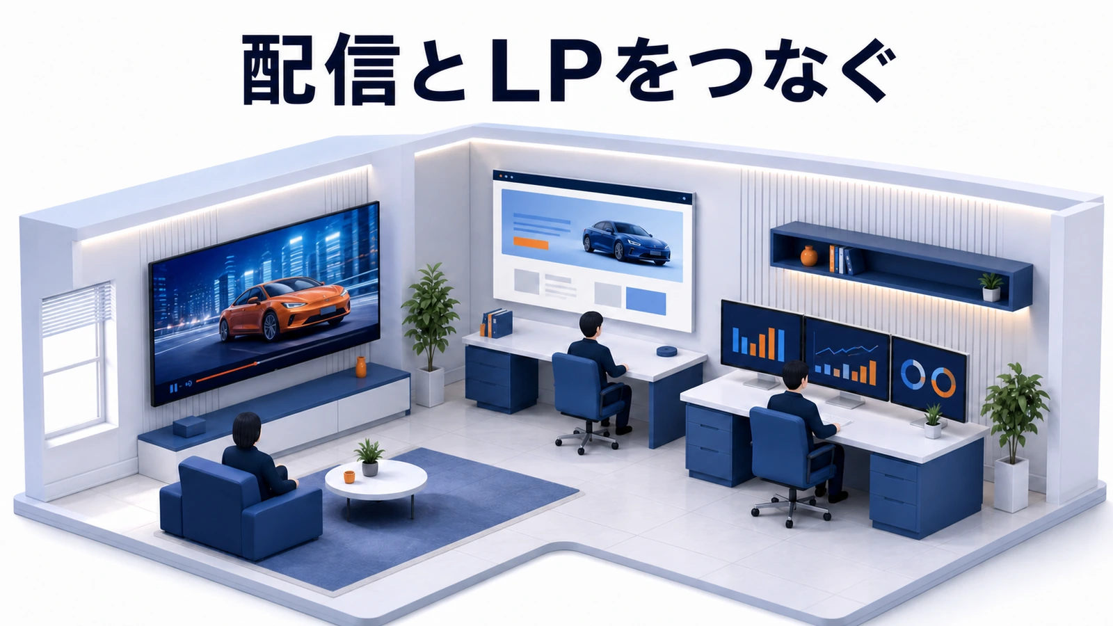 動画広告、ランディングページ、フォーム、分析を一つにつなぐ獲得導線