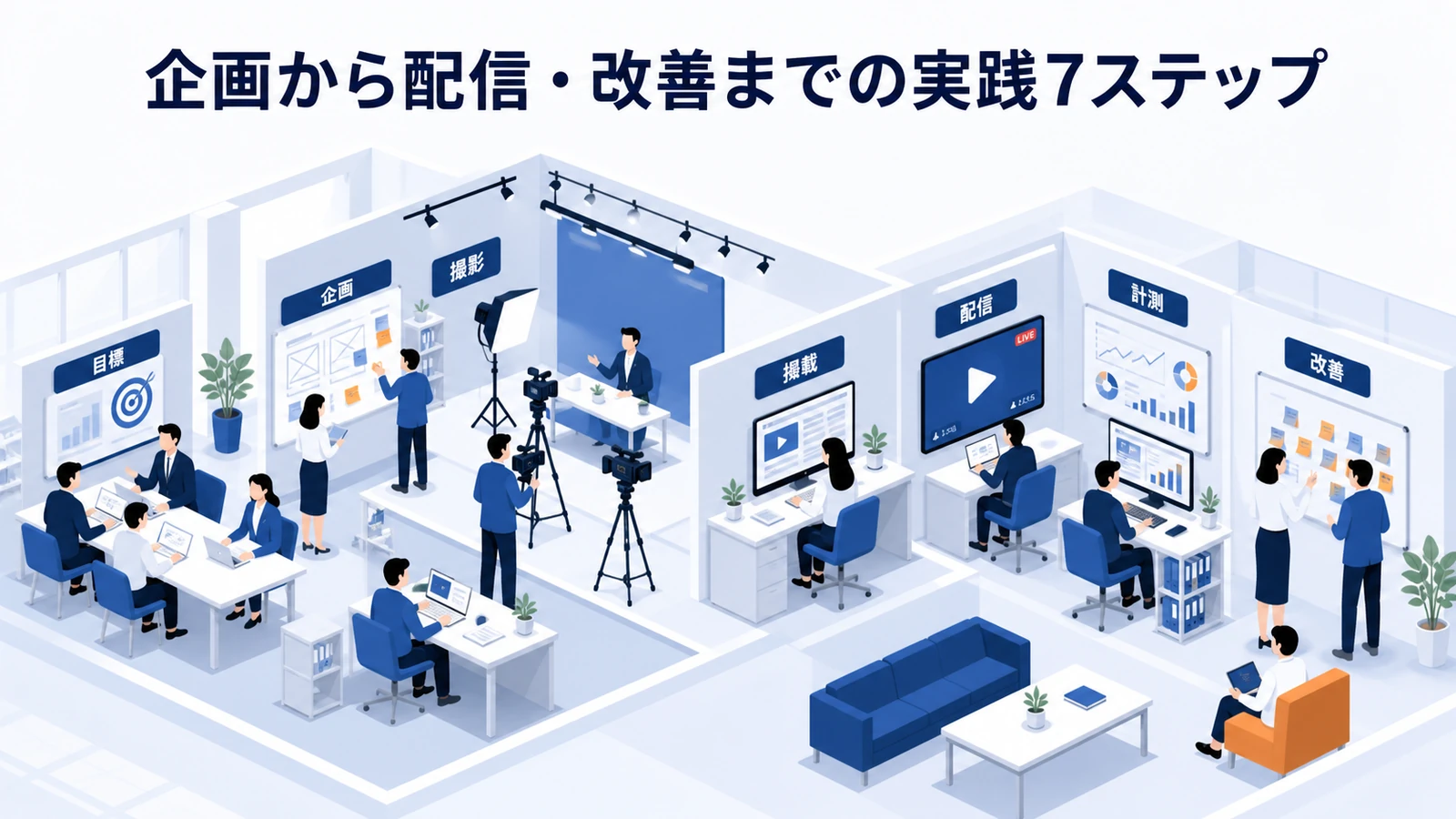 企画から配信・改善までの実践7ステップを示す動画マーケティング設計