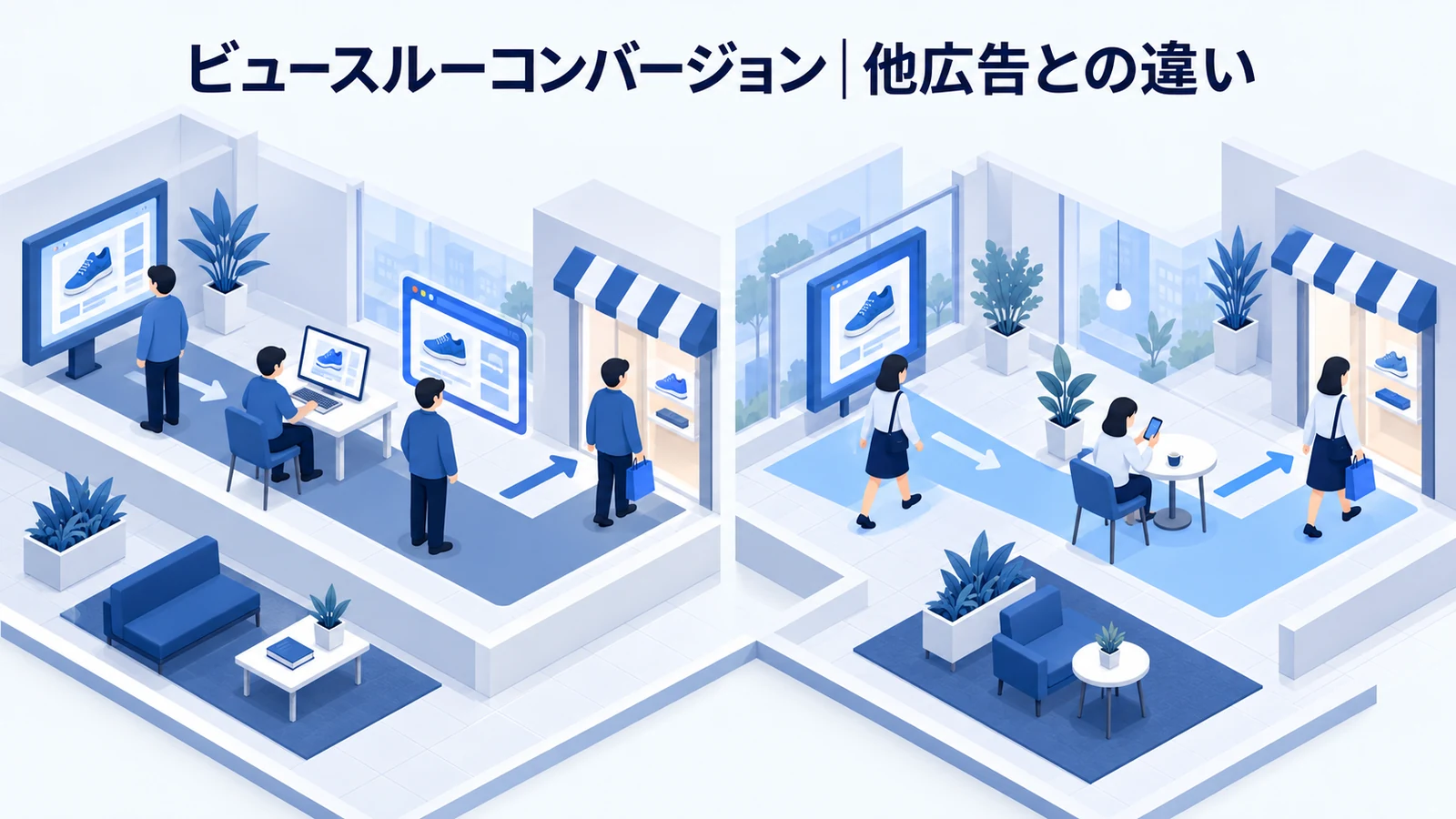 ビュースルーコンバージョンとリターゲティング・他の広告の違いを解説する青白のアイソメトリック図