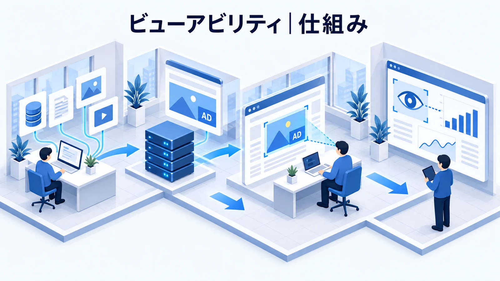 ビューアビリティの仕組みと実務上の注意点を解説する青白のアイソメトリック図