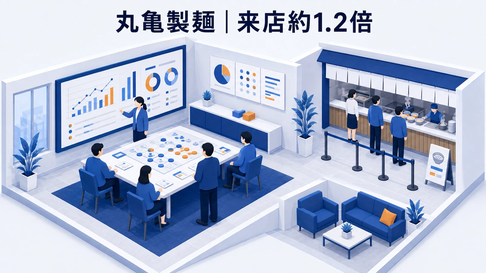 丸亀製麺｜広告接触後の来店を顧客層別に測定のWeb広告運用成功事例