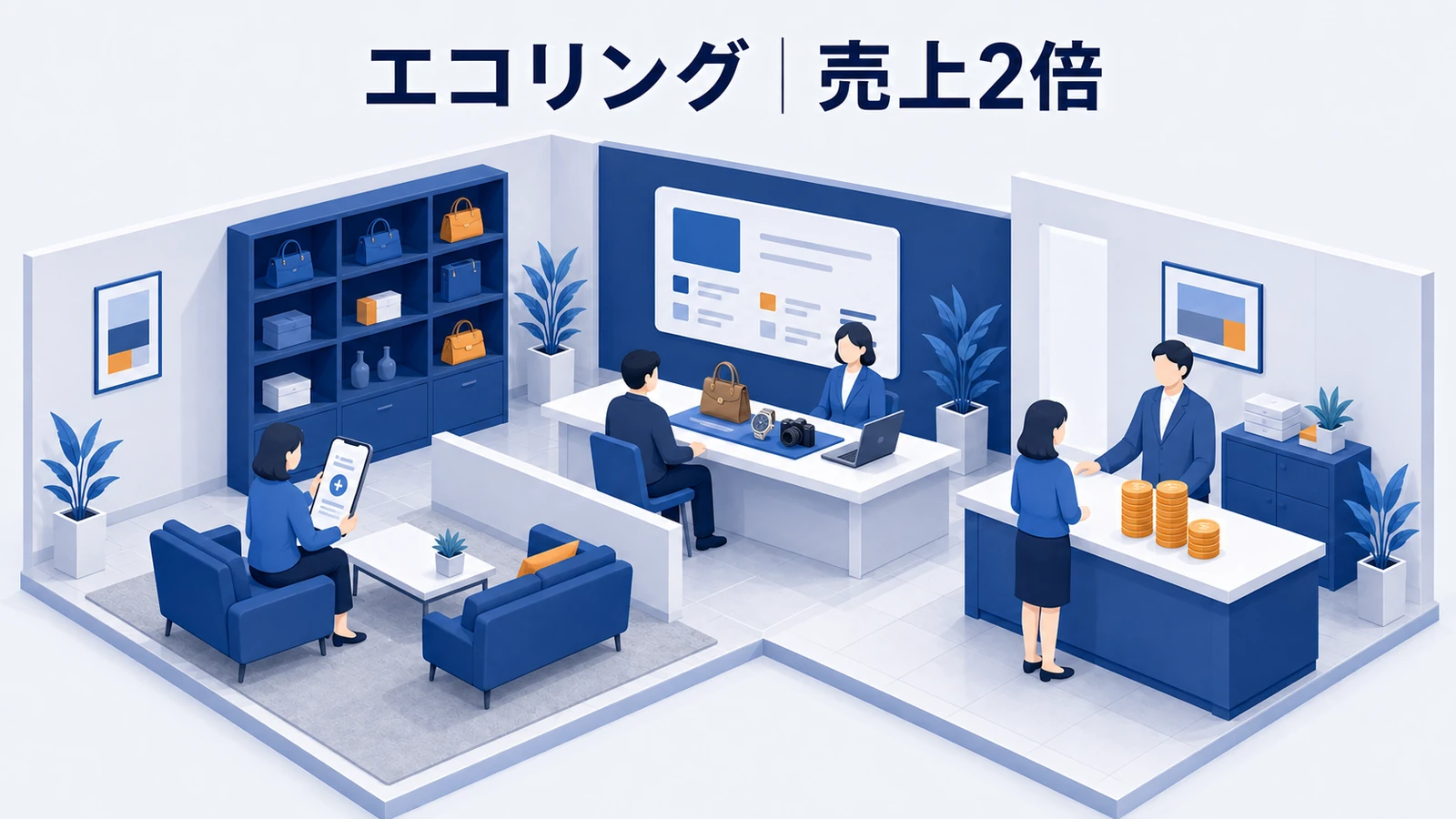 エコリング｜広告からLINE査定までつなぎ売上2倍のWeb広告運用成功事例