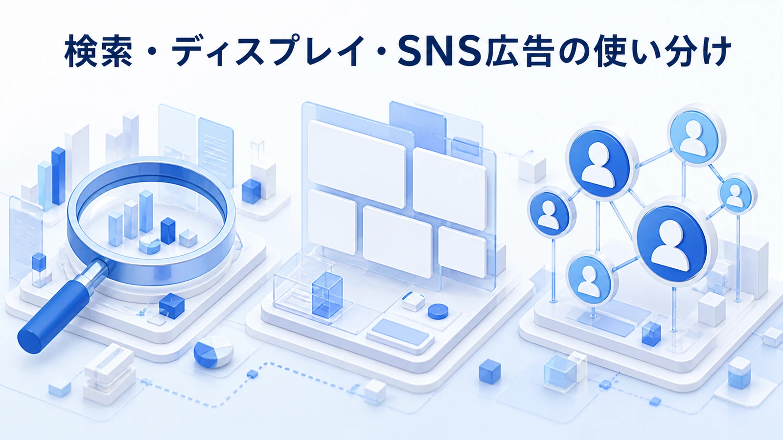検索・ディスプレイ・SNS広告の使い分けを示すWeb広告運用