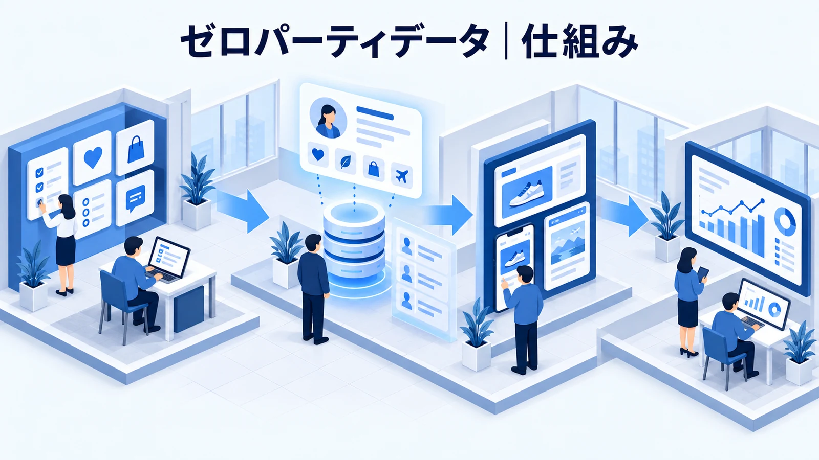 ゼロパーティデータの仕組みと実務上の注意点を解説する青白のアイソメトリック図