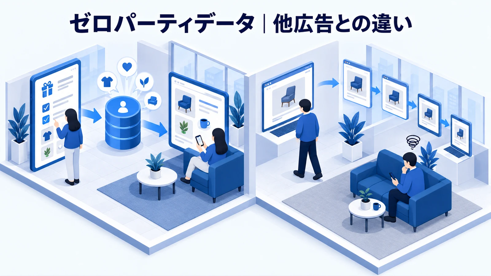 ゼロパーティデータとリターゲティング・他の広告の違いを解説する青白のアイソメトリック図
