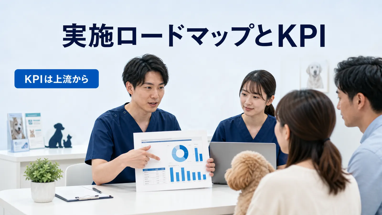 実施ロードマップとKPI