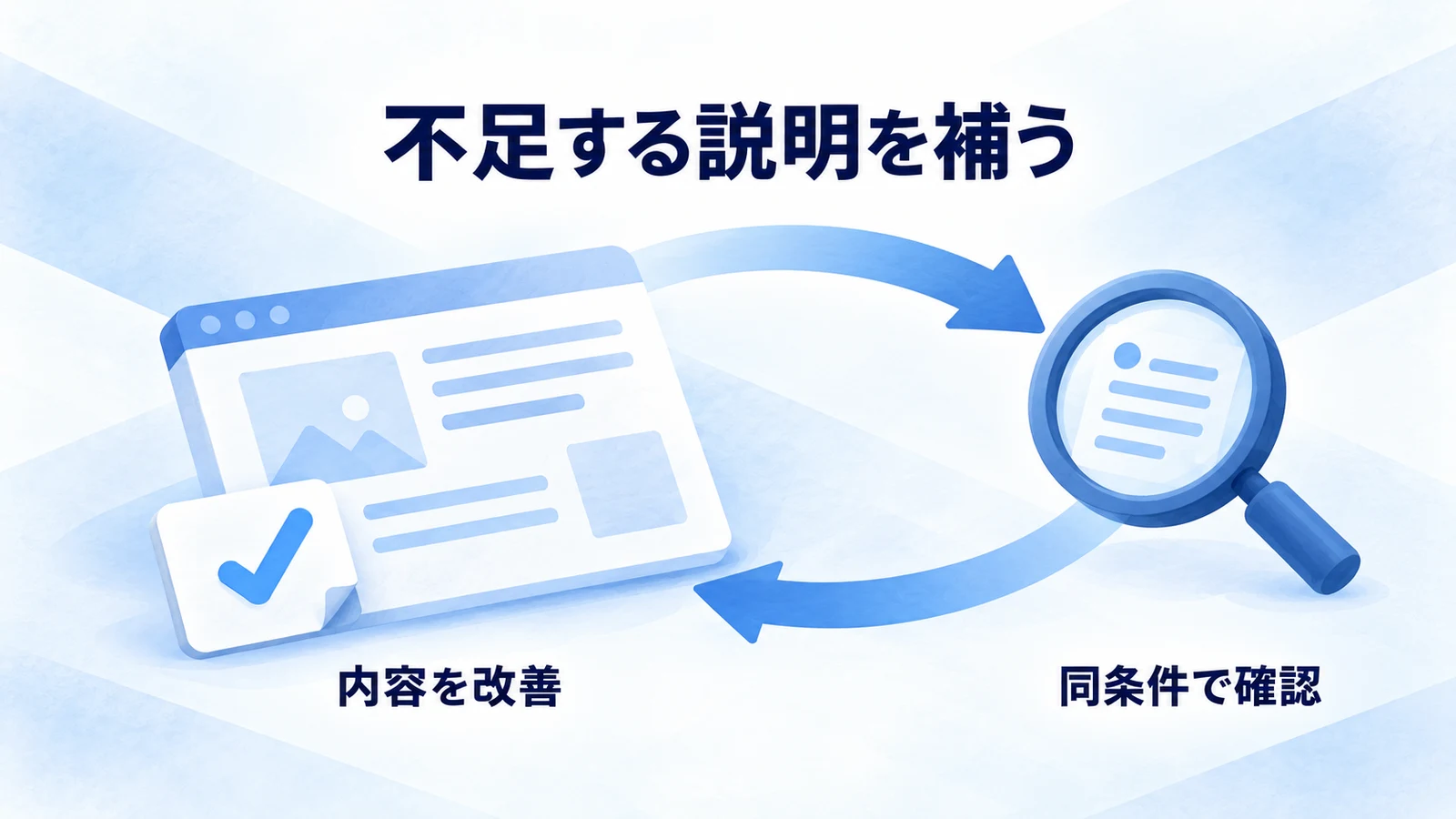 説明を改善した後に同じ条件で観測する図
