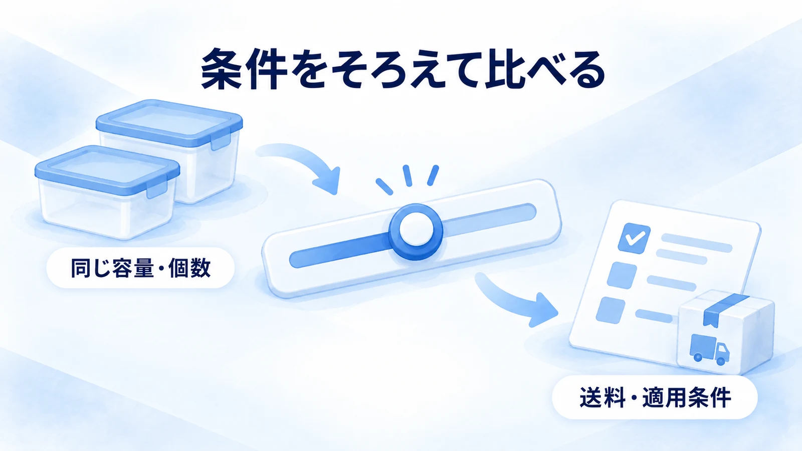 容量や個数と送料などをそろえて比較する図