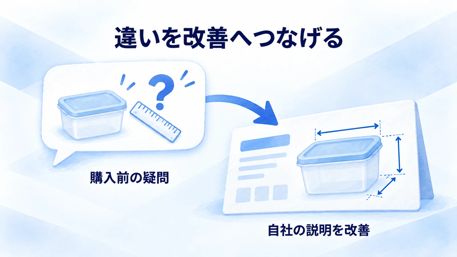 サイズに関する疑問から自社の商品説明を直す図