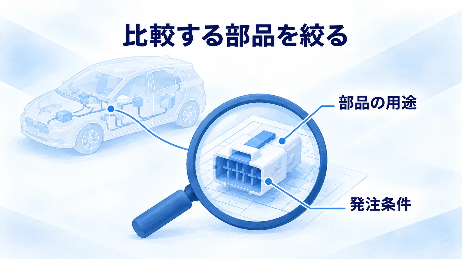 車両全体から一つの部品と取引条件へ対象を絞る図
