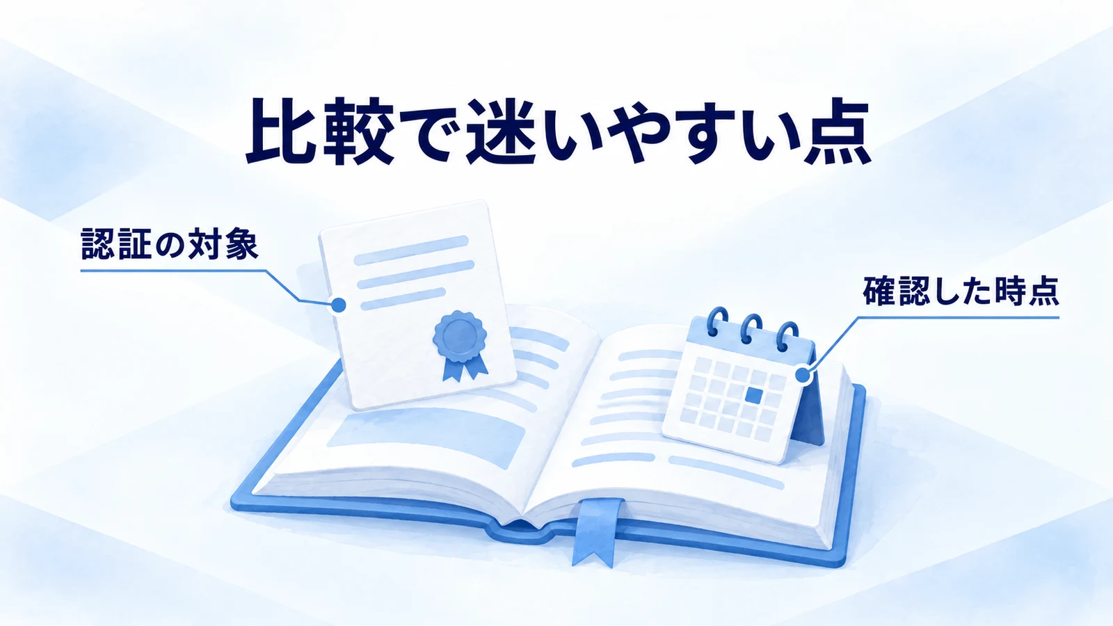 品質認証の対象範囲と比較表の確認時点を整理する図