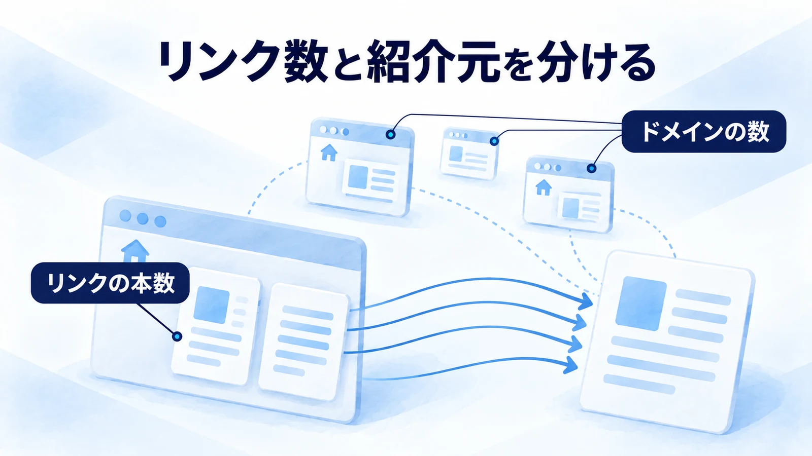 被リンク数はリンクの本数、参照ドメイン数は紹介元サイトの数として分けて見る