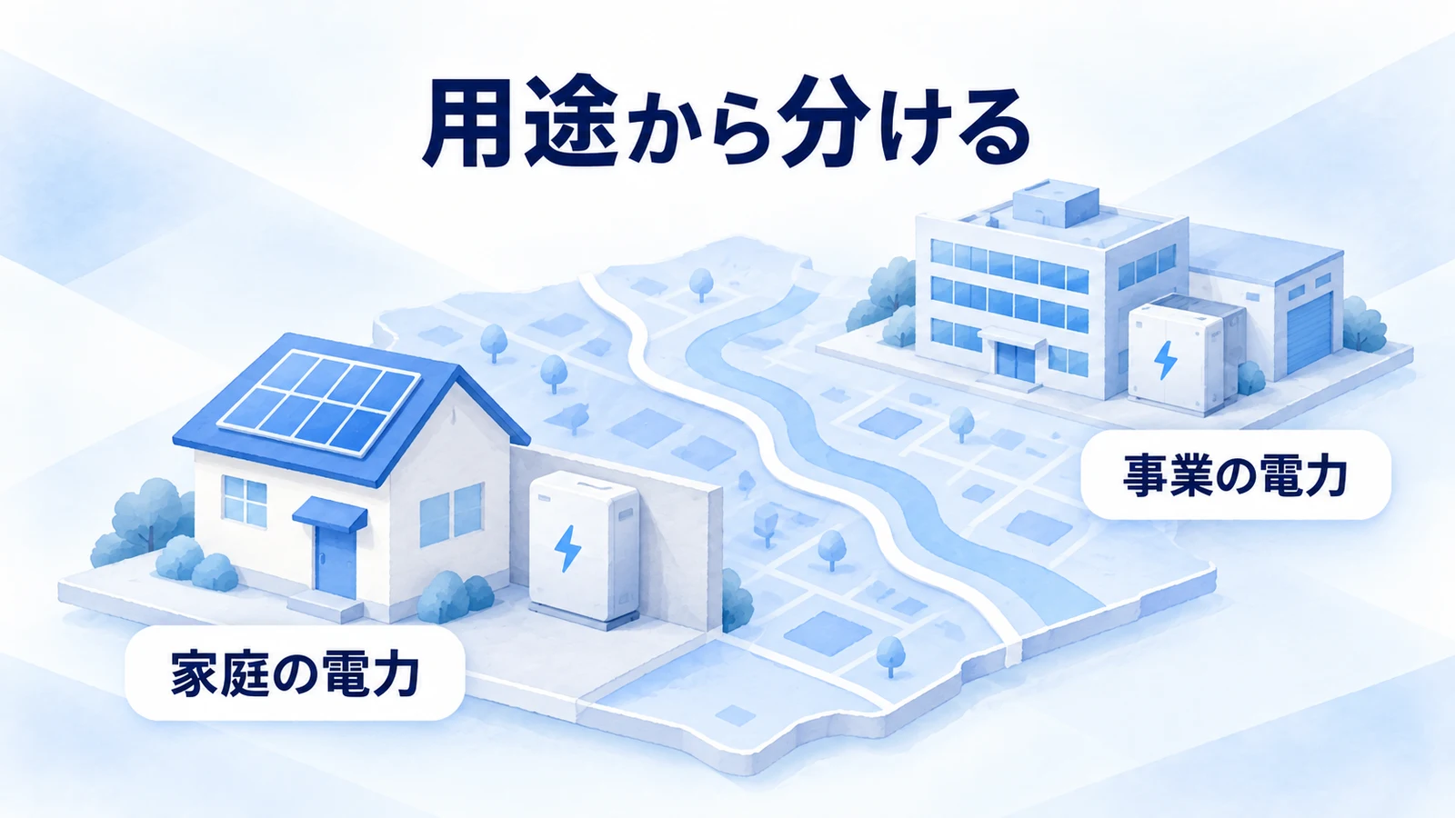 住宅と事業所で蓄電池の用途を分ける図